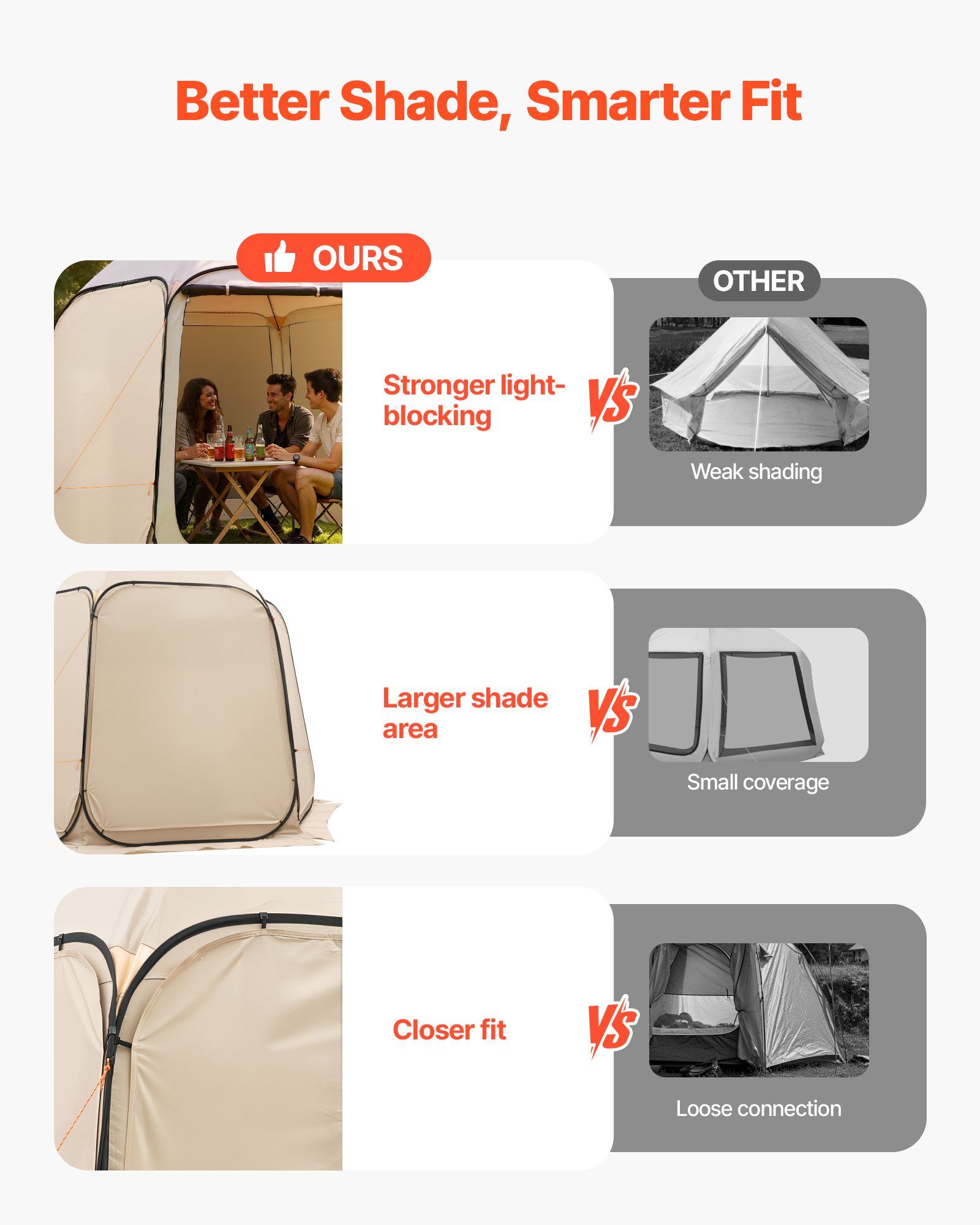 サンシェードセイルキャノピーカバー、10 x 9.2フィート - Sun Sail Shade のレビューと価格